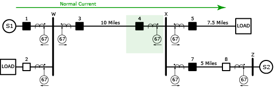 Directional Overcurrent Protection