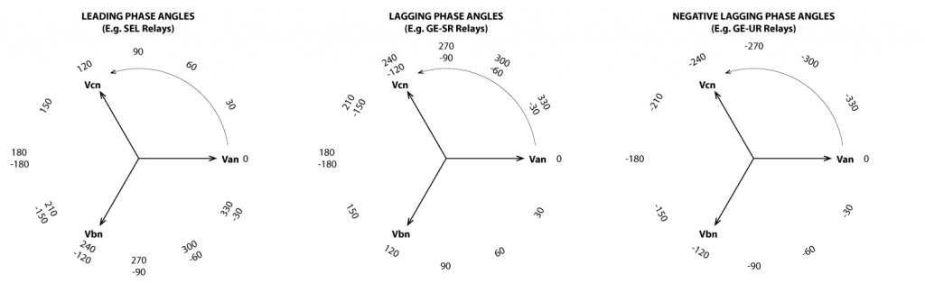 Angle References for SEL Test Procedure Negative-Sequence Volt-Pol Directional Overcurrent Element Relays