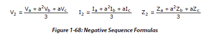 Negative Sequence Formulas