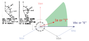 Directional overcurrent relay phasor diagram matching electromechanical test diagram