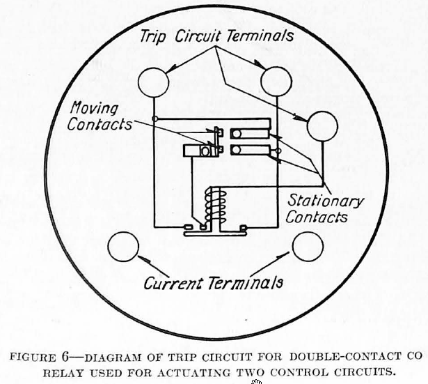 Diagram of Trip Circuit for Double-Contact CO Relay Used for Actuating Two Control Circuits