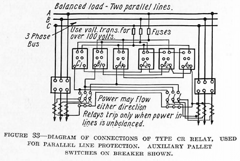 Figure 33 - Diagram of connections of type CR relay, used for parallel line protection, auxiliary pallet switched on breaker shown.