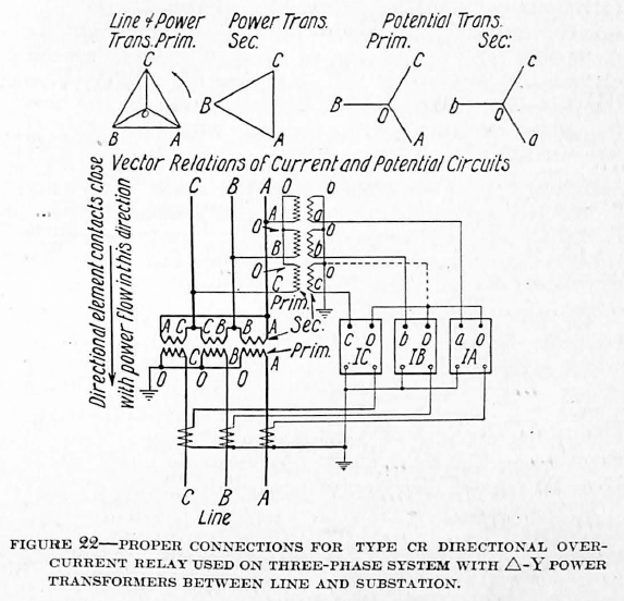 Figure 22 - Proper connections for Type CR directional overcurrent relay used on three-phase system with D-Y power transformers between line and substation