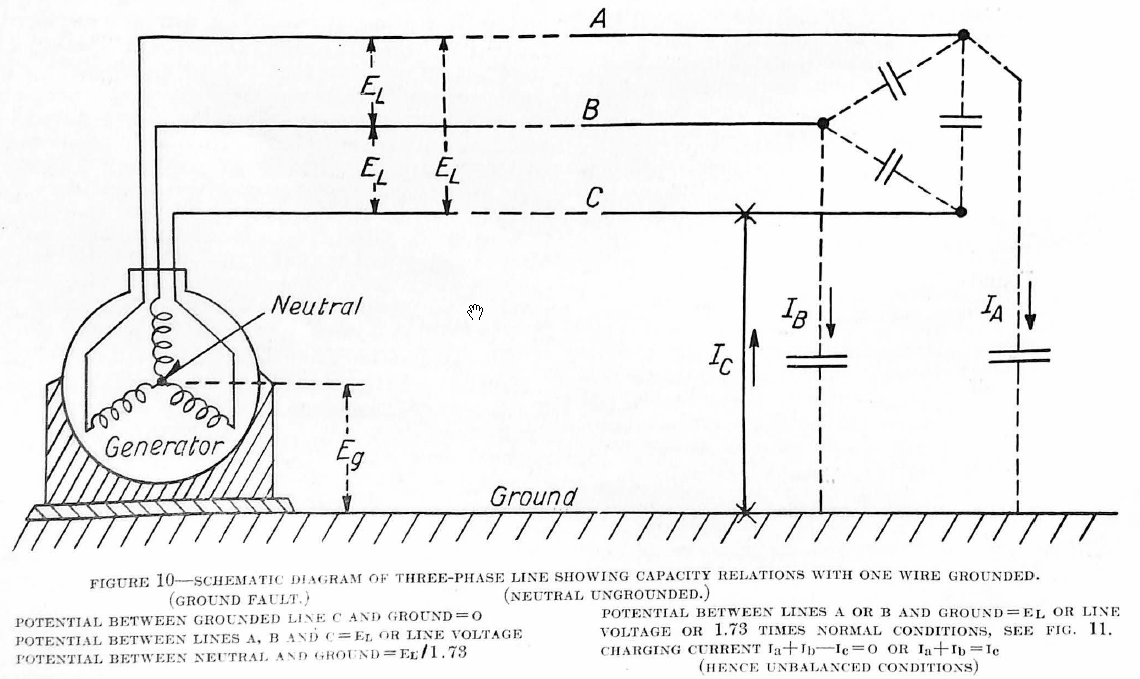 Schematic Diagram of Three-Phase Line Showing Capacity Relations with One Wire Grounded. (Ground Fault) (Neutral Ungrounded)