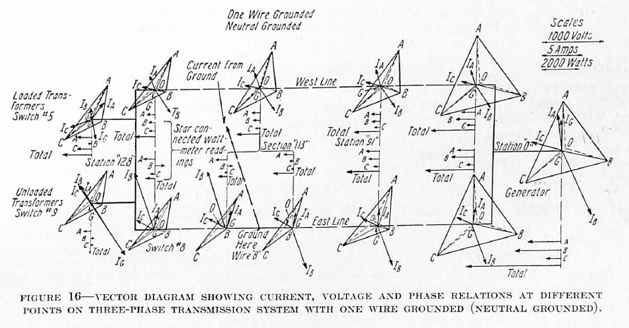Alternating-Current Systems from Silent Sentinels 1924 • Valence