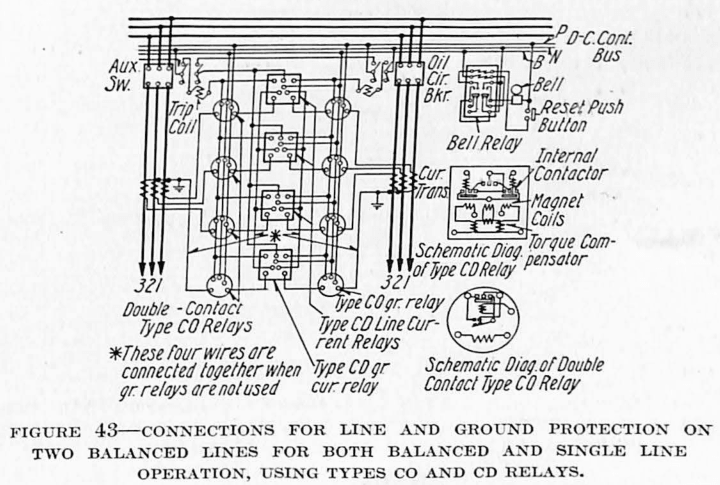 LINE AND GROUND PROTECTION ON TWO BALANCED LINES - TYPES CO AND CD RELAYS