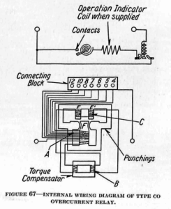 INTERNAL WIRING DIAGRAM OF TYPE CO OVERCURRENT RELAY