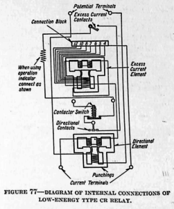 INTERNAL CONNECTIONS OF LOW-ENERGY TYPE CR RELAY