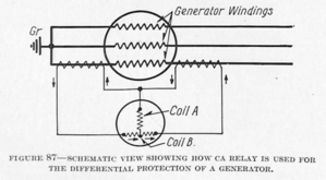 CA RELAY USED FOR THE DIFFERENTIAL PROTECTION OF A GENERATOR
