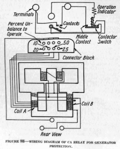 WIRING DIAGRAM OF CA RELAY FOR GENERATOR PROTECTION