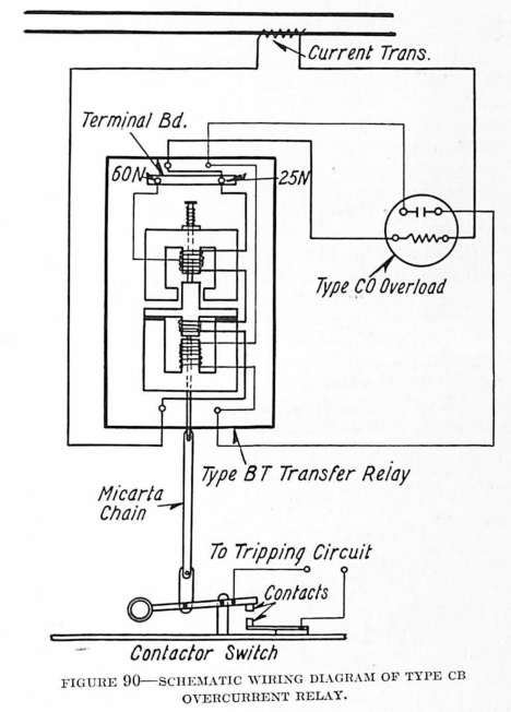 Westinghouse Protective and Control Relays from 1924 Silent Sentinels