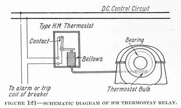 SCHEMATIC DIAGRAM OF HM THERMOSTAT RELAY