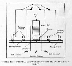 INTERNAL CONNECTIONS OF TYPE MC MULTI-CONTACT RELAY