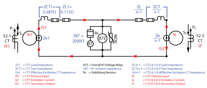 High Impedance Busbar Differential Equivalent Circuit