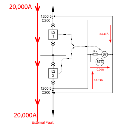 High Impedance Busbar Differential Single Line - External Fault