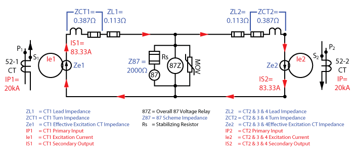 High Impedance Busbar Differential Equivalent Circuit - External Fault