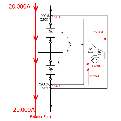 High Impedance Busbar Differential Single Line - External Fault With CT Error