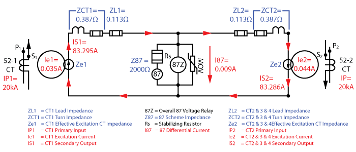 High Impedance Busbar Differential Equivalent Circuit - External Fault - No Saturation