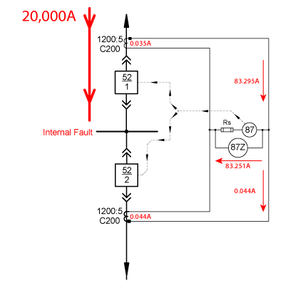 High Impedance Busbar Differential Single Line - Internal Fault