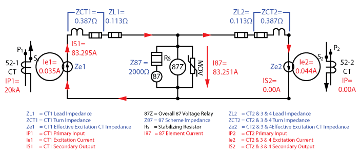 High Impedance Busbar Differential Equivalent Circuit - Internal Fault