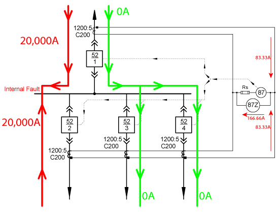 High Impedance Differential Single Line - Internal Fault