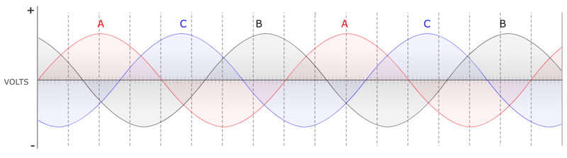 Phase-Rotation-Example-with-A-C-B-rotation