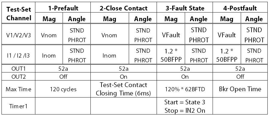 Figure 12: Stand-Alone Breaker Fail Test with Test-Set Contact Time Removed 