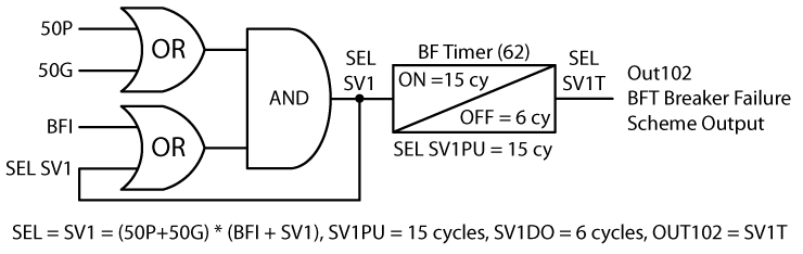 Figure 27: Standard Breaker Failure Scheme Logic