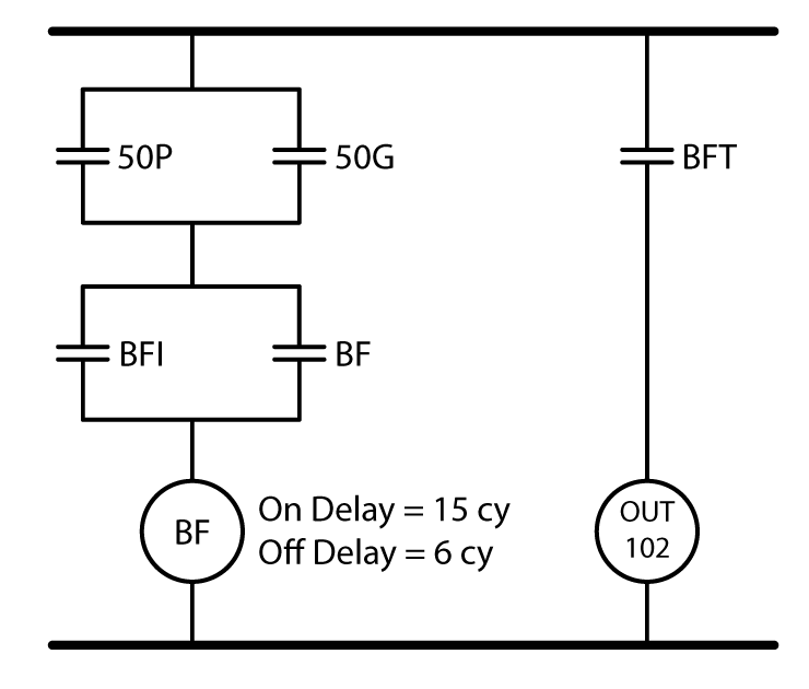 Figure 28: Schematic of Standard Breaker Failure Scheme Logic
