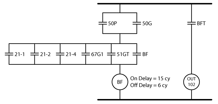 Figure 29: Schematic of Standard Breaker Failure Scheme Logic