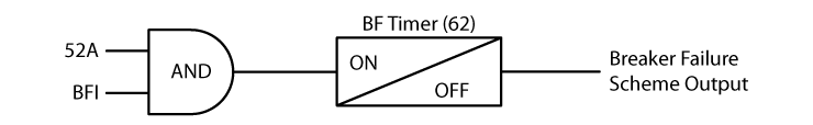 Figure 7 Simple Breaker Failure Scheme Logic