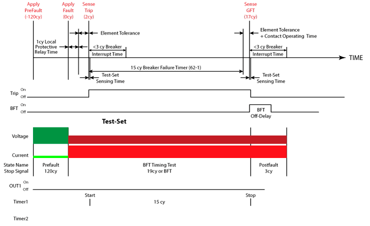 PDF) Timing of the Tie Breaker *