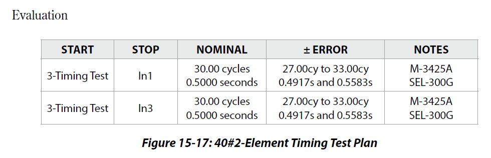 40-Element Test Plan
