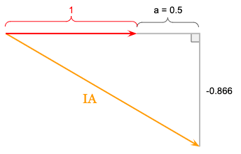 A line current phasor diagram in parts