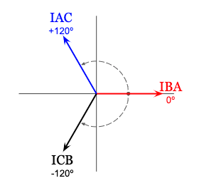 A-B-C Phasor Diagram