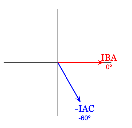 Phasor Diagram IBA and -IAC