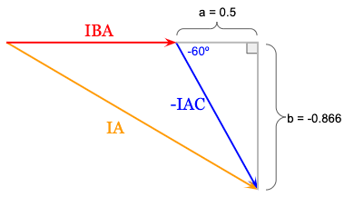 Real and Imaginary components of -IAC