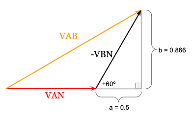 Real and imaginary component of -VBN