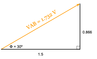 VAB Completed Phasor Diagram equals the Square root of three