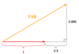VAB Phasor Diagram from -VAN and VAB is square root of three larger