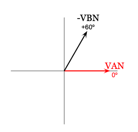 VAN and -VBN Phasor Diagram