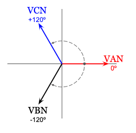 Wye A-B-C voltage phasor diagram