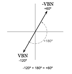 VBN reversed to become VNB