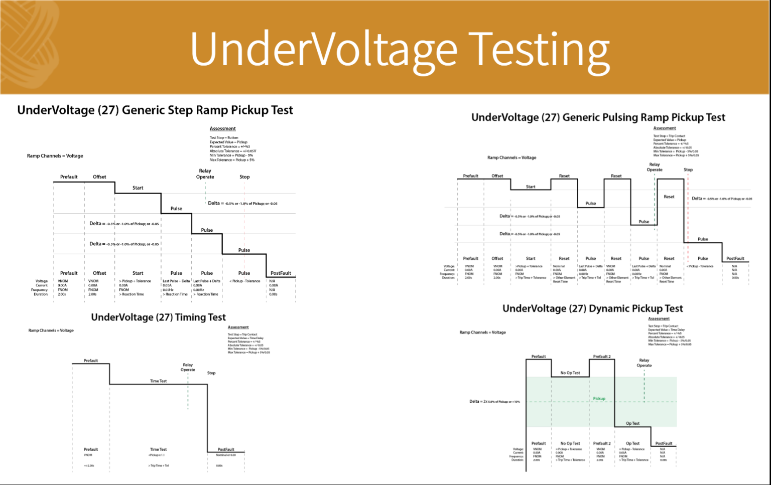 Get Relay Testing Information from the Valence TechTalk Blog